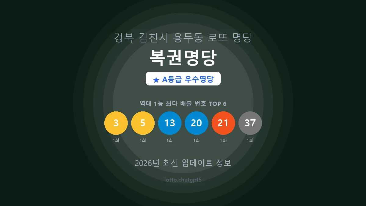 경북 김천시 용두동 로또 명당 복권명당 1등 2회 배출 판매점 썸네일