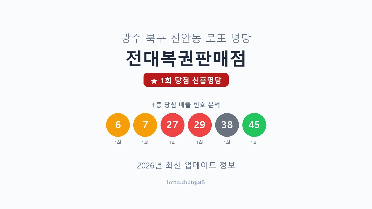 광주 북구 신안동 로또 명당 전대복권판매점 1등 1회 배출 판매점 썸네일