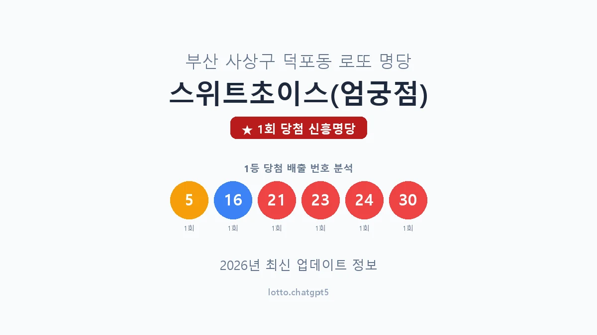 부산 사상구 덕포동 로또 명당 스위트초이스(엄궁점) 1등 1회 배출 판매점 썸네일