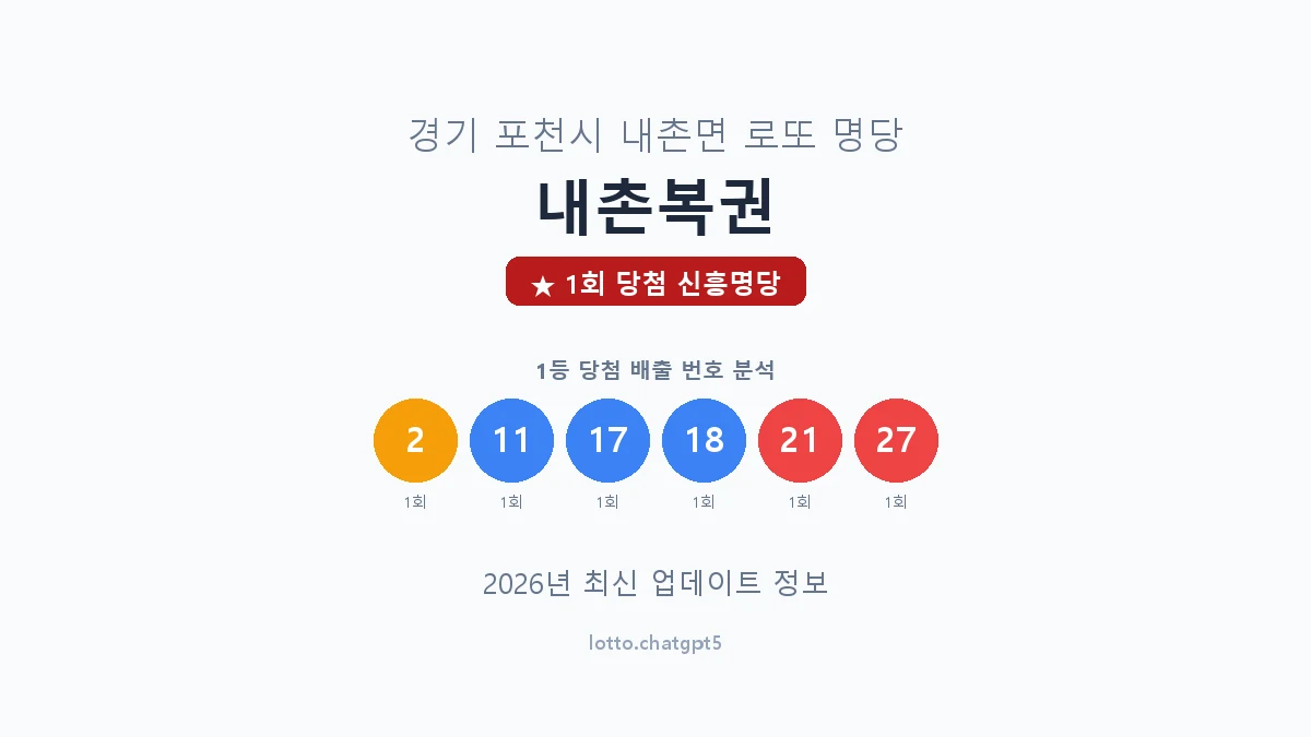 경기 포천시 내촌면 로또 명당 내촌복권 1등 1회 배출 판매점 썸네일