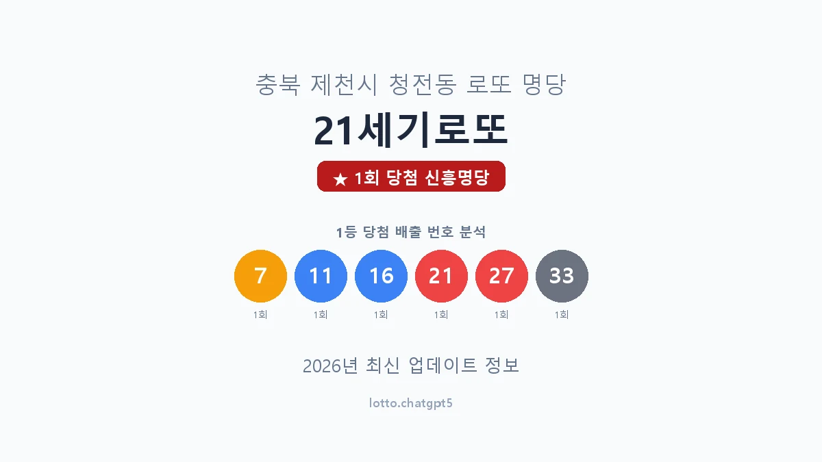 충북 제천시 청전동 로또 명당 21세기로또 1등 1회 배출 판매점 썸네일