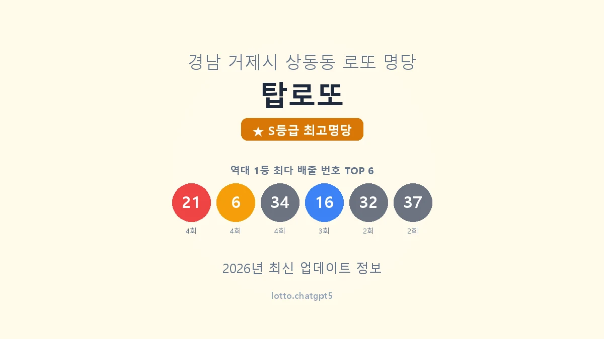 탑로또 로또명당 썸네일, 1등 당첨 배출 번호 분석