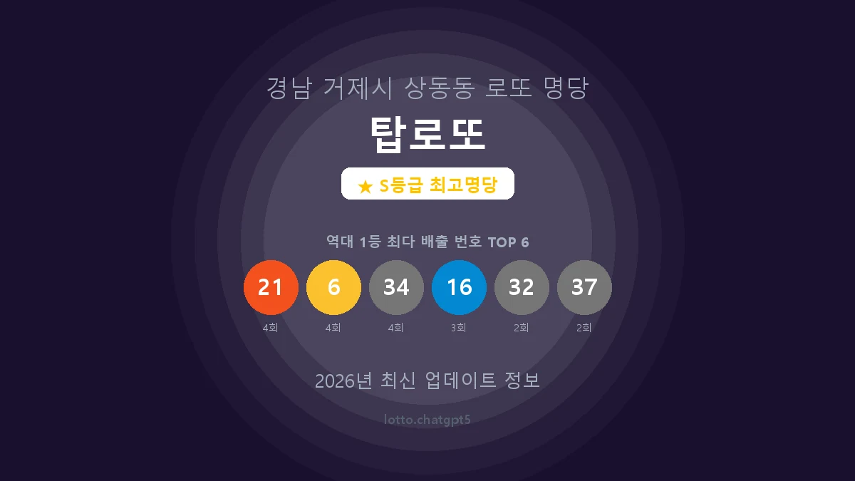 경남 거제시 상동동 로또 명당 탑로또 1등 6회 배출 판매점 썸네일