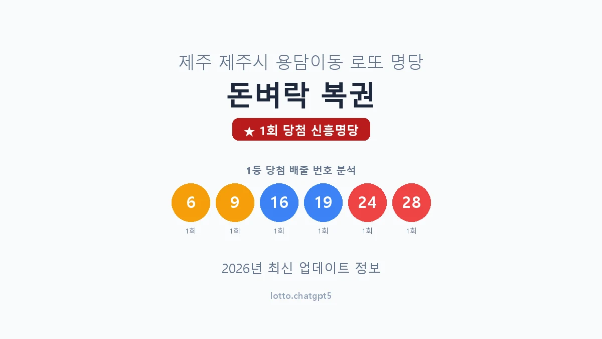 제주 제주시 용담이동 로또 명당 돈벼락 복권 1등 1회 배출 판매점 썸네일