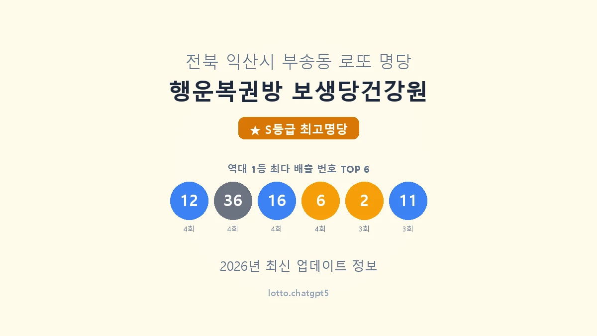 행운복권방 보생당건강원 로또명당 썸네일, 1등 당첨 배출 번호 분석