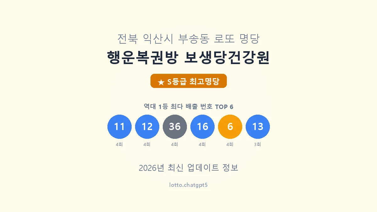 행운복권방 보생당건강원 로또명당 썸네일, 1등 당첨 배출 번호 분석