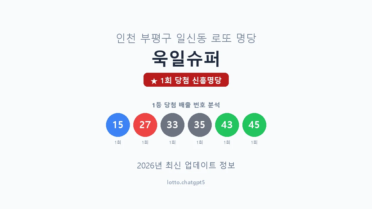인천 부평구 일신동 로또 명당 욱일슈퍼 1등 1회 배출 판매점 썸네일