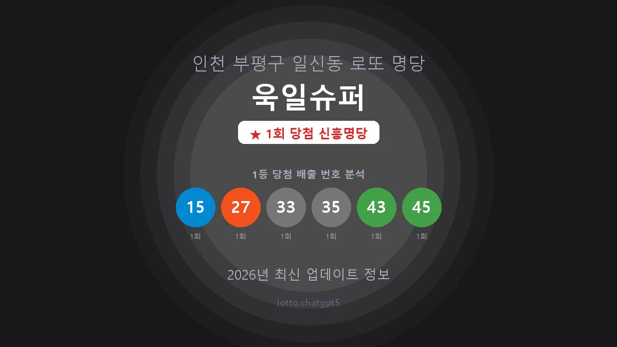 인천 부평구 일신동 로또 명당 욱일슈퍼 1등 1회 배출 판매점 썸네일
