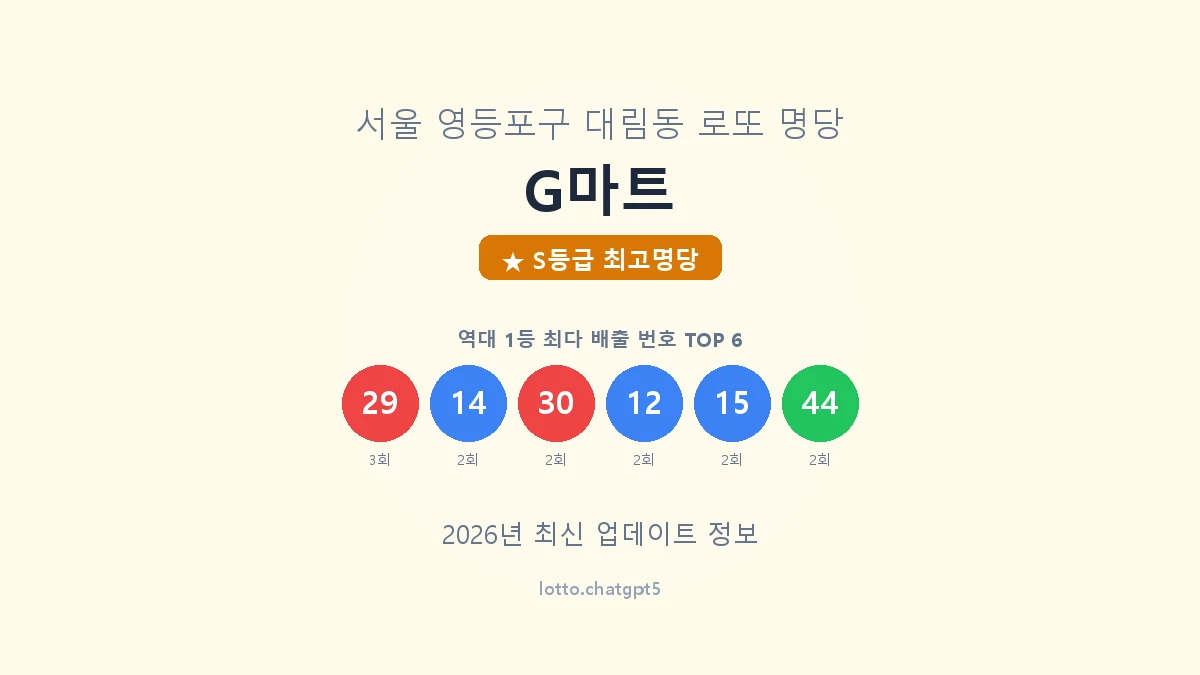 서울 영등포구 대림동 로또 명당 G마트 1등 5회 배출 판매점 썸네일