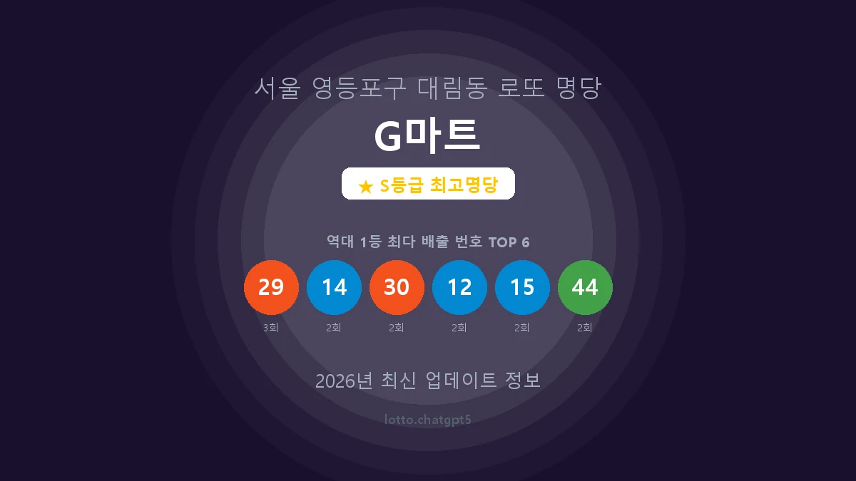 서울 영등포구 대림동 로또 명당 G마트 1등 5회 배출 판매점 썸네일