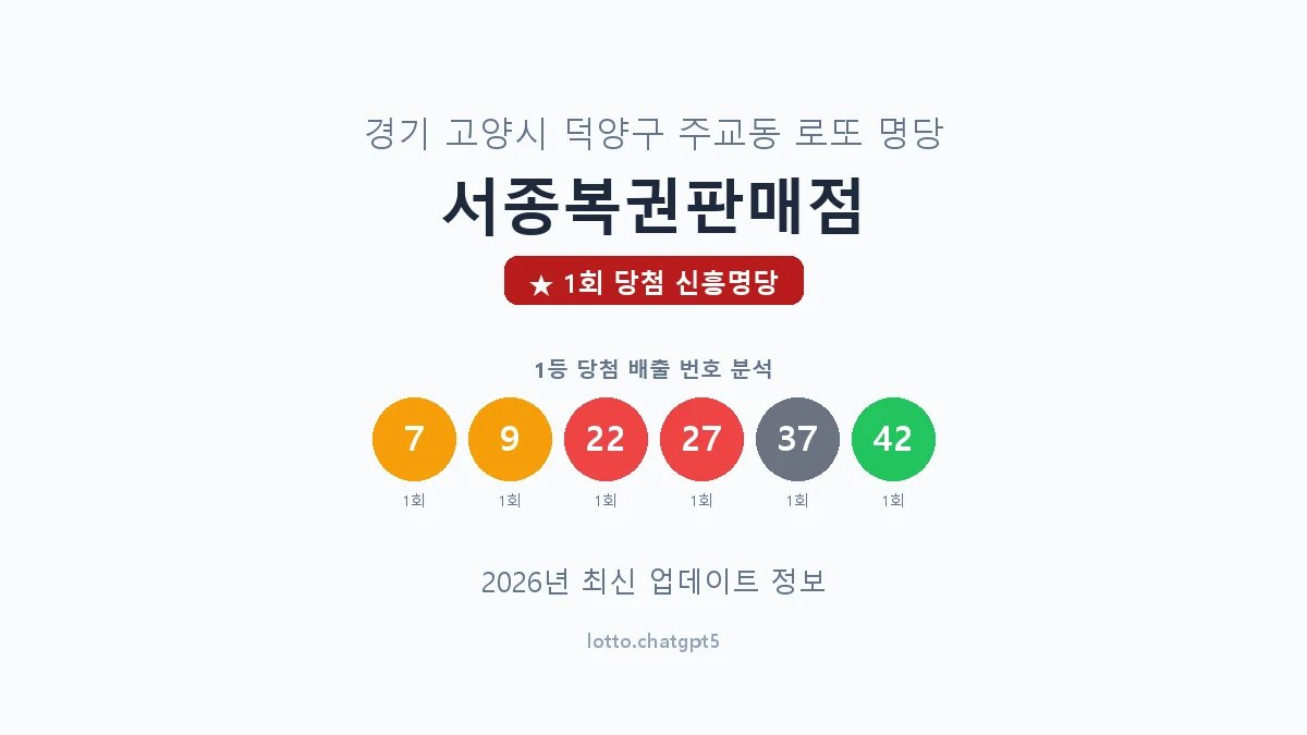 경기 고양시 주교동 로또 명당 서종복권판매점 1등 1회 배출 판매점 썸네일