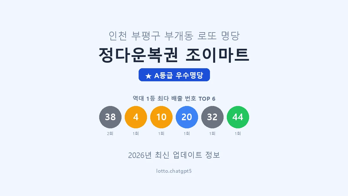 인천 부평구 부개동 로또 명당 정다운복권 조이마트 1등 2회 배출 판매점 썸네일