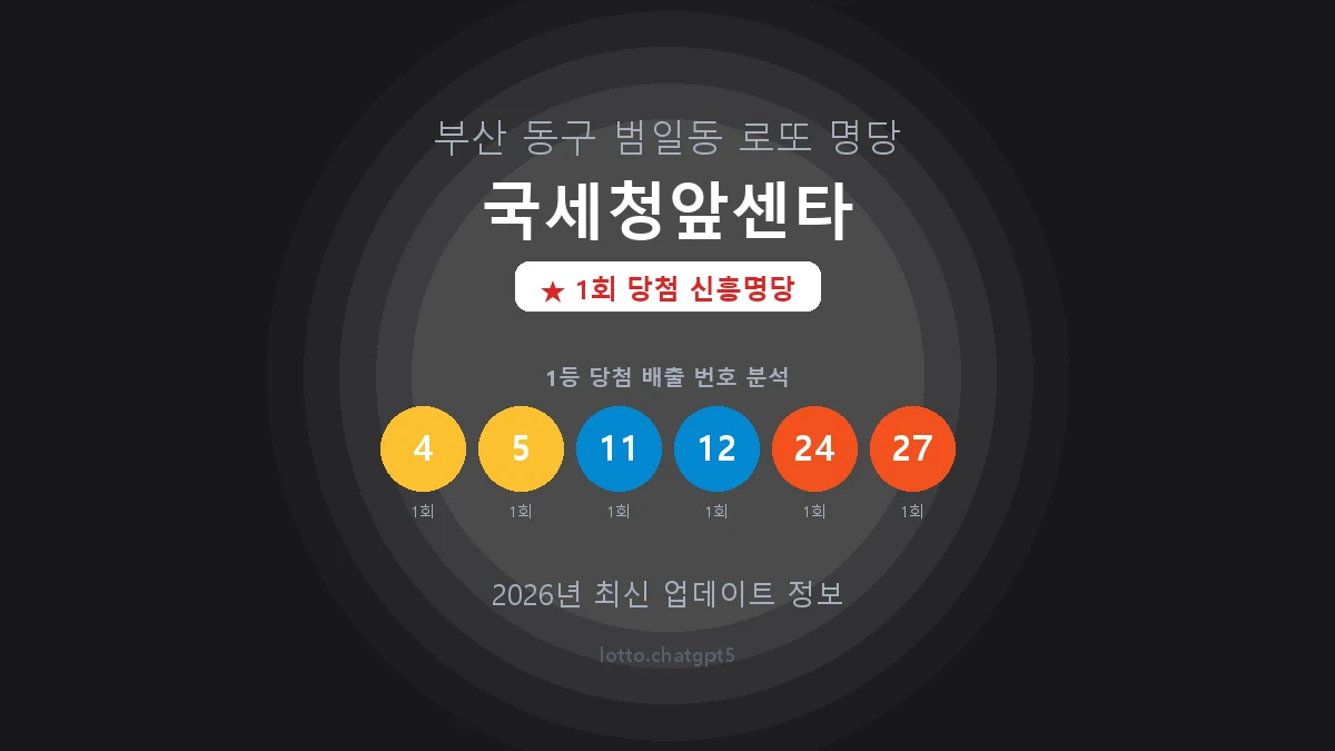 부산 동구 범일동 로또 명당 국세청앞센타 1등 1회 배출 판매점 썸네일