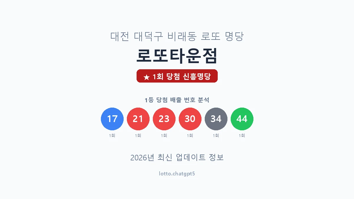 대전 대덕구 비래동 로또 명당 로또타운점 1등 1회 배출 판매점 썸네일