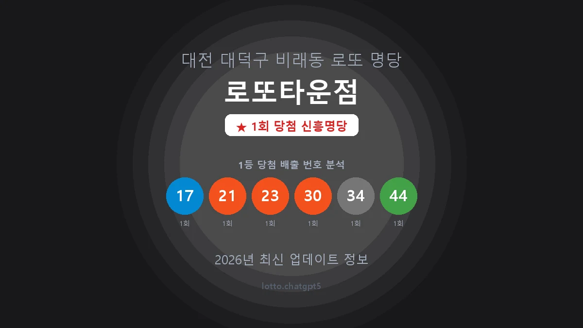 대전 대덕구 비래동 로또 명당 로또타운점 1등 1회 배출 판매점 썸네일