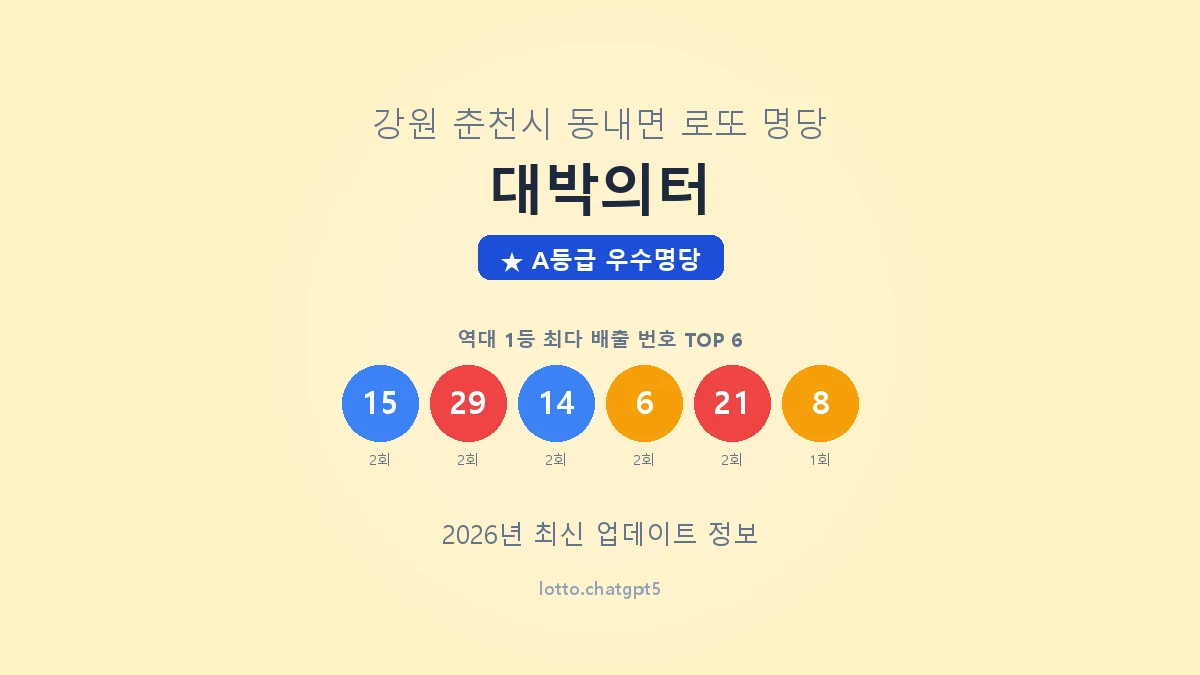강원 춘천시 동내면 로또 명당 대박의터 1등 4회 배출 판매점 썸네일