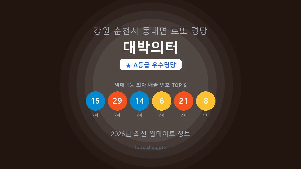 강원 춘천시 동내면 로또 명당 대박의터 1등 4회 배출 판매점 썸네일