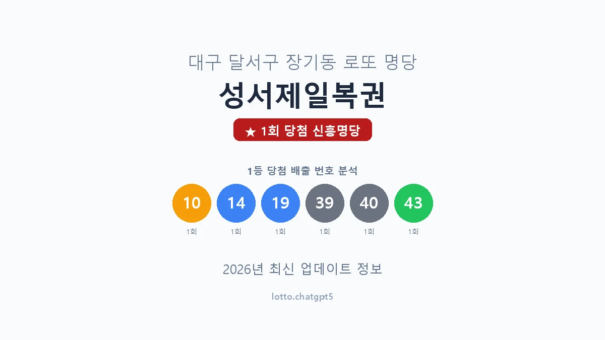 대구 달서구 장기동 로또 명당 성서제일복권 1등 1회 배출 판매점 썸네일