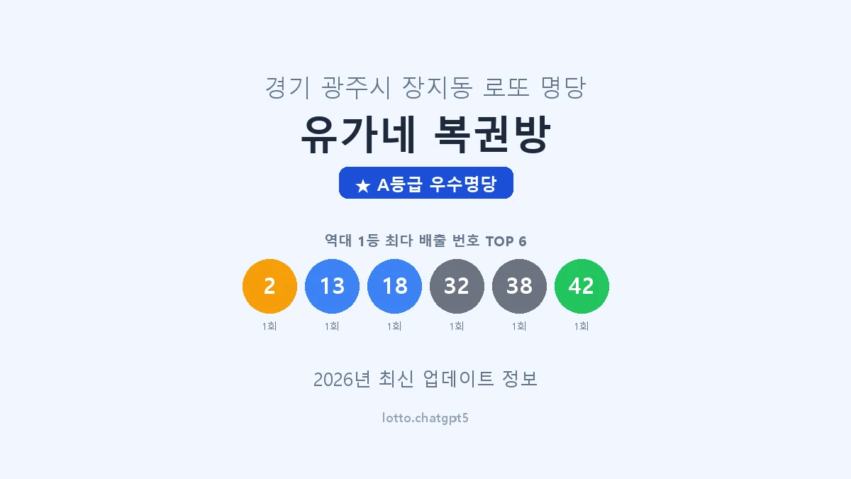 경기 광주시 장지동 로또 명당 유가네 복권방 1등 4회 배출 판매점 썸네일