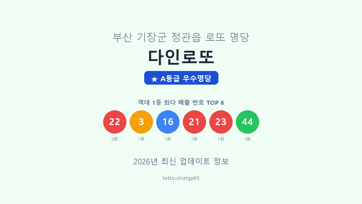 부산 기장군 정관읍 로또 명당 다인로또 1등 2회 배출 판매점 썸네일
