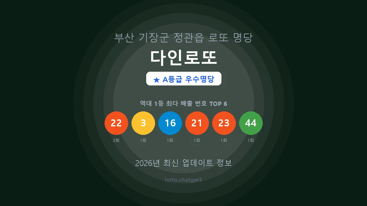 부산 기장군 정관읍 로또 명당 다인로또 1등 2회 배출 판매점 썸네일
