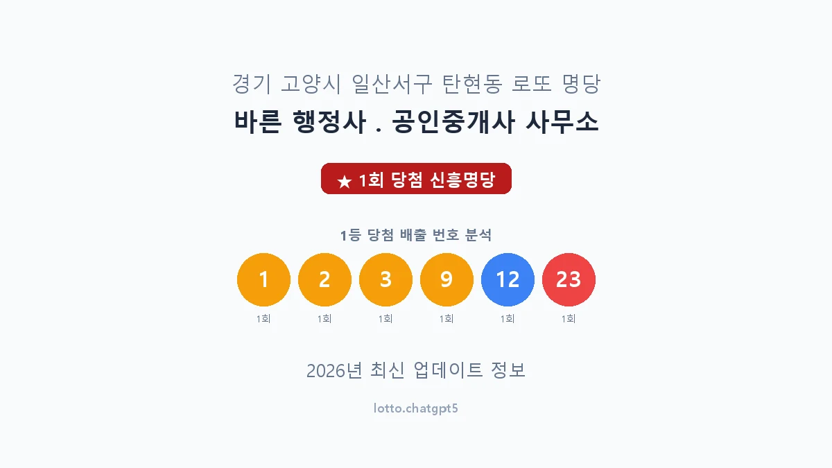 경기 고양시 탄현동 로또 명당 바른 행정사 . 공인중개사 사무소 1등 1회 배출 판매점 썸네일