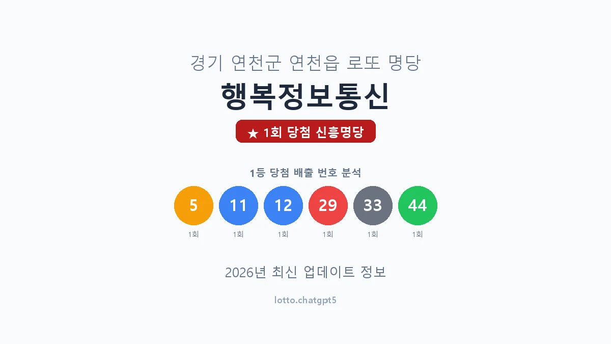 경기 연천군 연천읍 로또 명당 행복정보통신 1등 1회 배출 판매점 썸네일