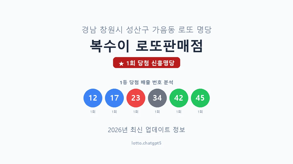 경남 창원시 가음동 로또 명당 복수이 로또판매점 1등 1회 배출 판매점 썸네일