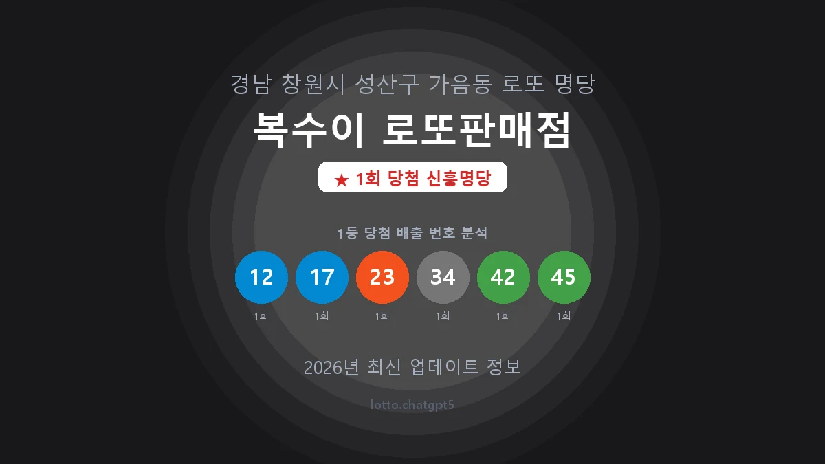 경남 창원시 가음동 로또 명당 복수이 로또판매점 1등 1회 배출 판매점 썸네일