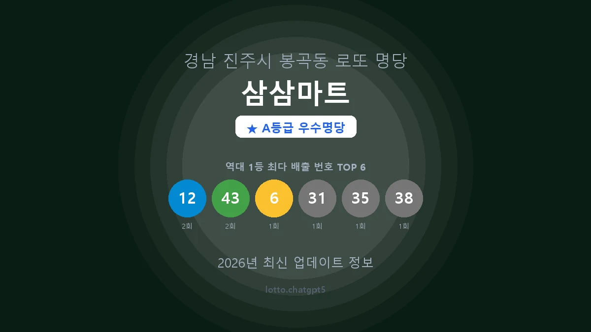 경남 진주시 봉곡동 로또 명당 삼삼마트 1등 4회 배출 판매점 썸네일