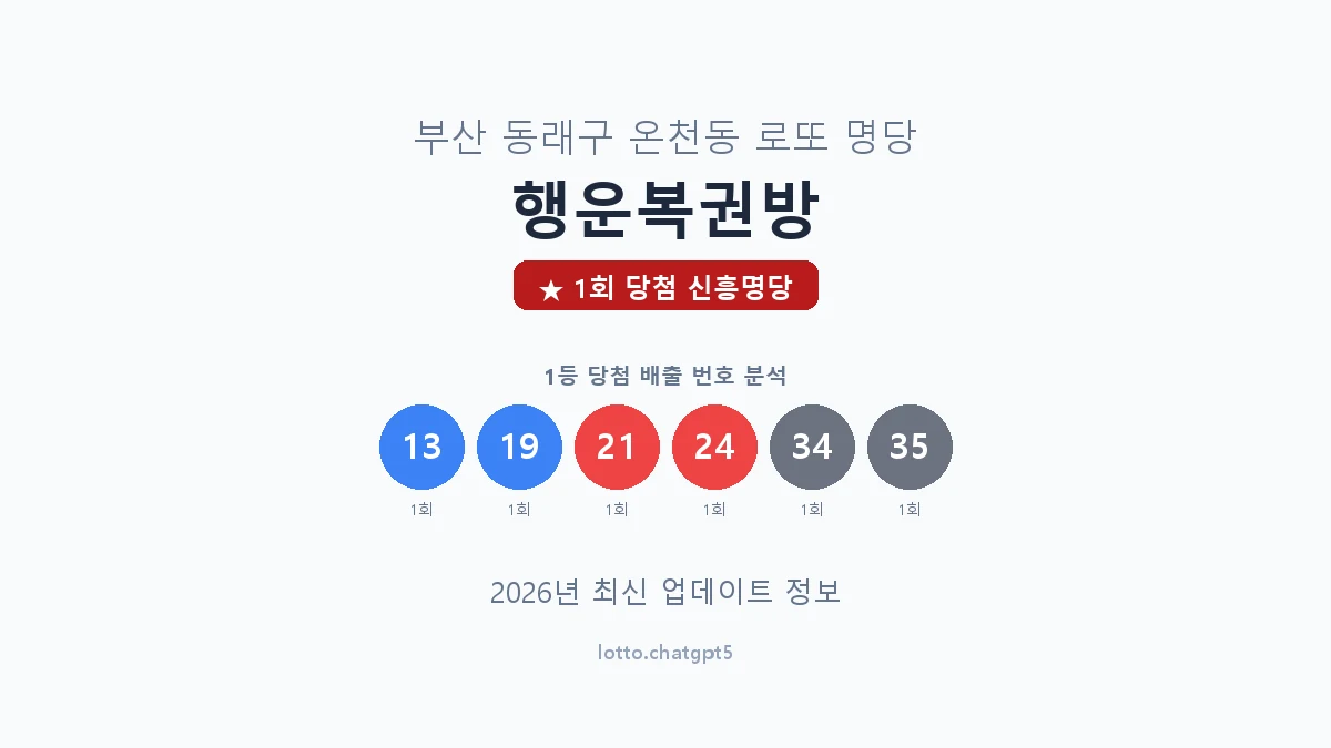 부산 동래구 온천동 로또 명당 행운복권방 1등 1회 배출 판매점 썸네일