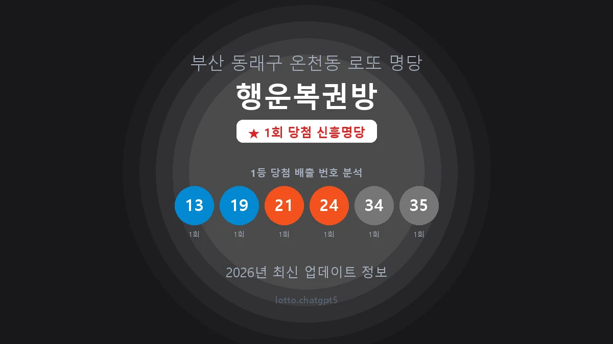 부산 동래구 온천동 로또 명당 행운복권방 1등 1회 배출 판매점 썸네일