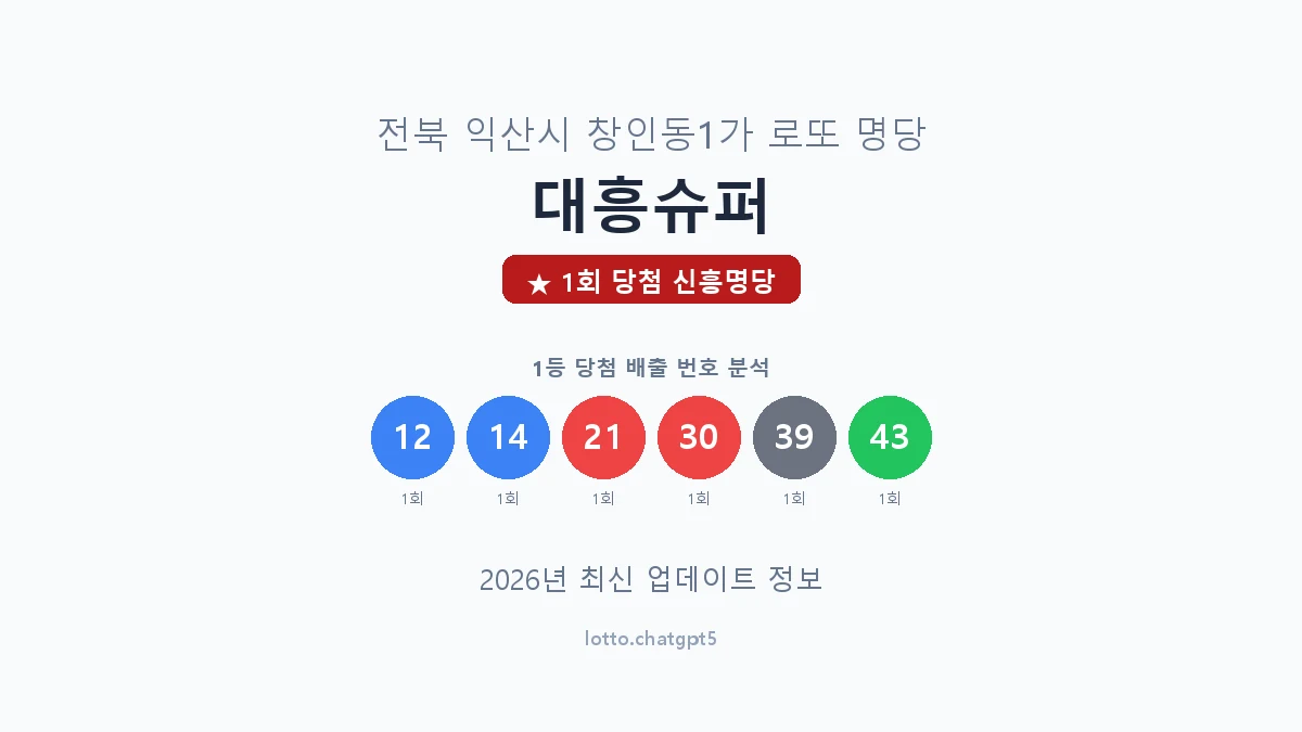 전북 익산시 창인동1가 로또 명당 대흥슈퍼 1등 1회 배출 판매점 썸네일
