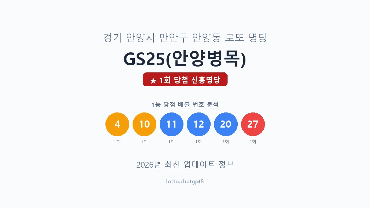 경기 안양시 안양동 로또 명당 GS25(안양병목) 1등 1회 배출 판매점 썸네일