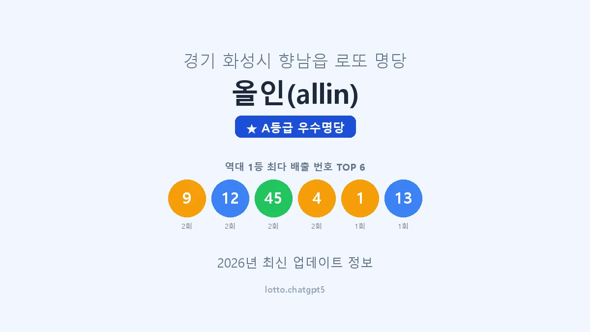 경기 화성시 향남읍 로또 명당 올인(allin) 1등 4회 배출 판매점 썸네일