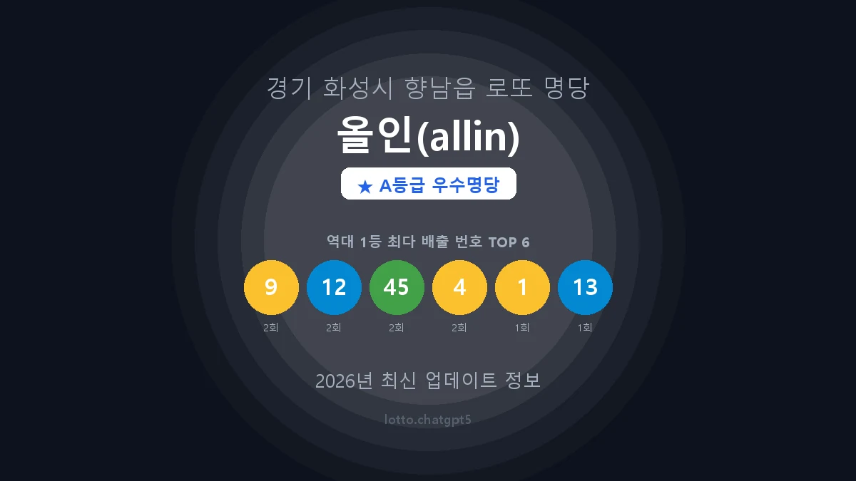 경기 화성시 향남읍 로또 명당 올인(allin) 1등 4회 배출 판매점 썸네일