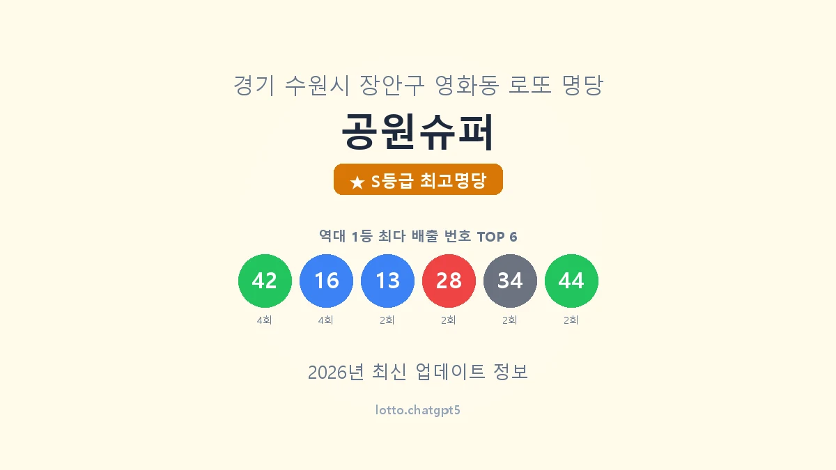 경기 수원시 영화동 로또 명당 공원슈퍼 1등 6회 배출 판매점 썸네일