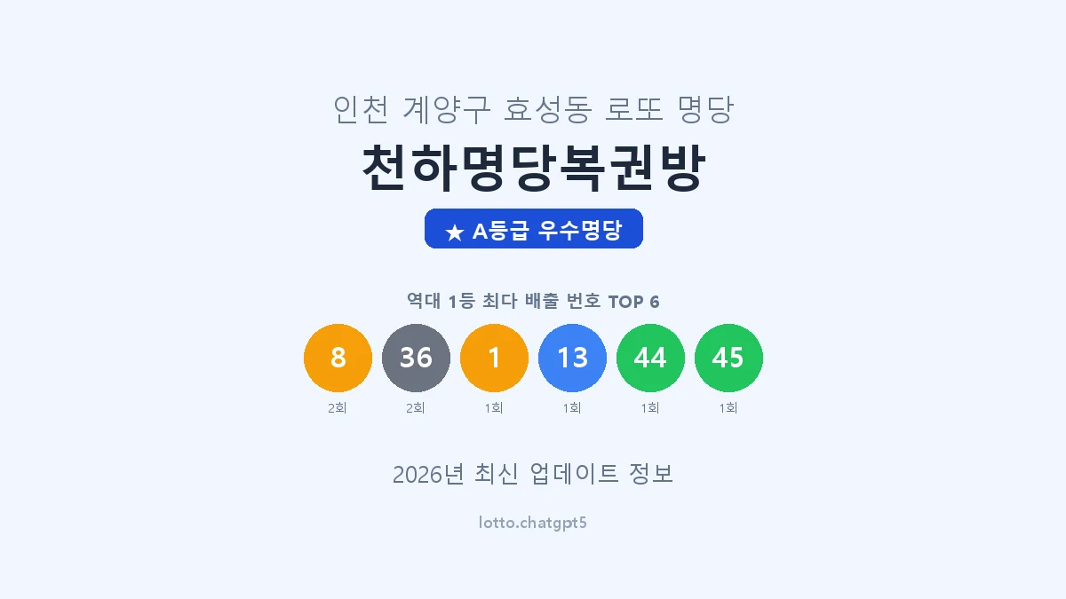 인천 계양구 효성동 로또 명당 천하명당복권방 1등 2회 배출 판매점 썸네일