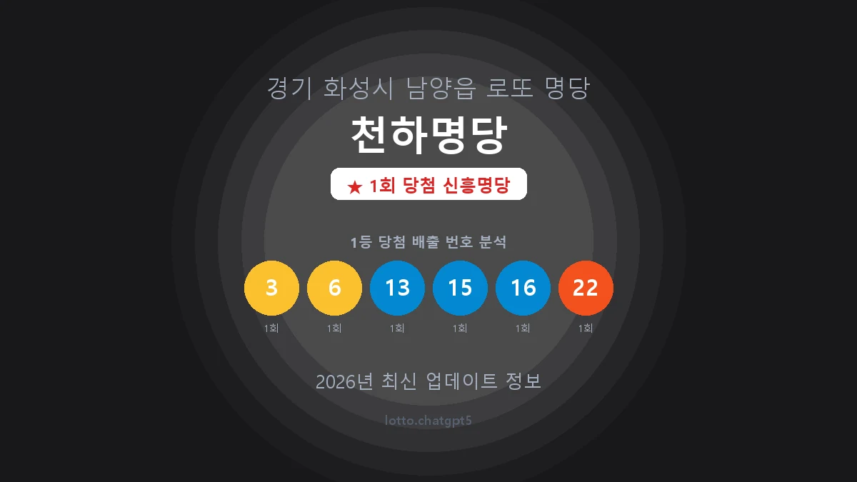 경기 화성시 남양읍 로또 명당 천하명당 1등 1회 배출 판매점 썸네일