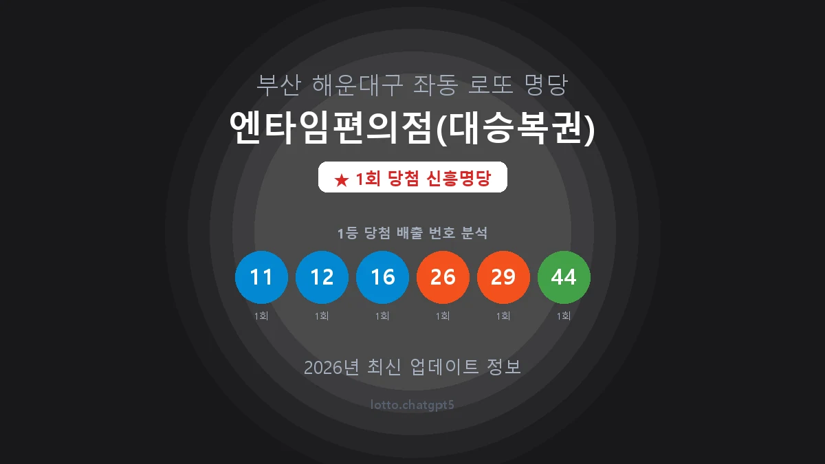 부산 해운대구 좌동 로또 명당 엔타임편의점(대승복권) 1등 1회 배출 판매점 썸네일