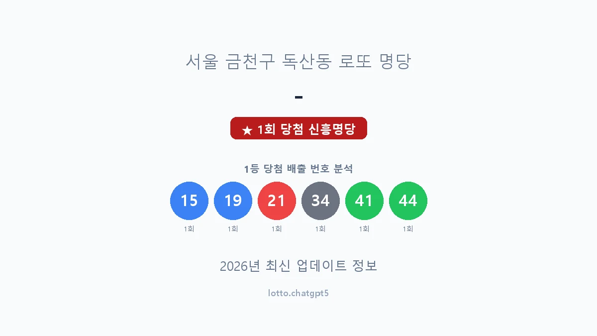 서울 금천구 독산동 로또 명당 - 1등 1회 배출 판매점 썸네일