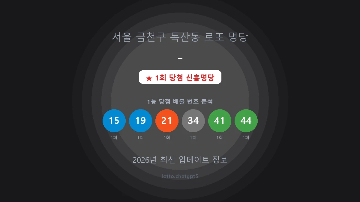 서울 금천구 독산동 로또 명당 - 1등 1회 배출 판매점 썸네일