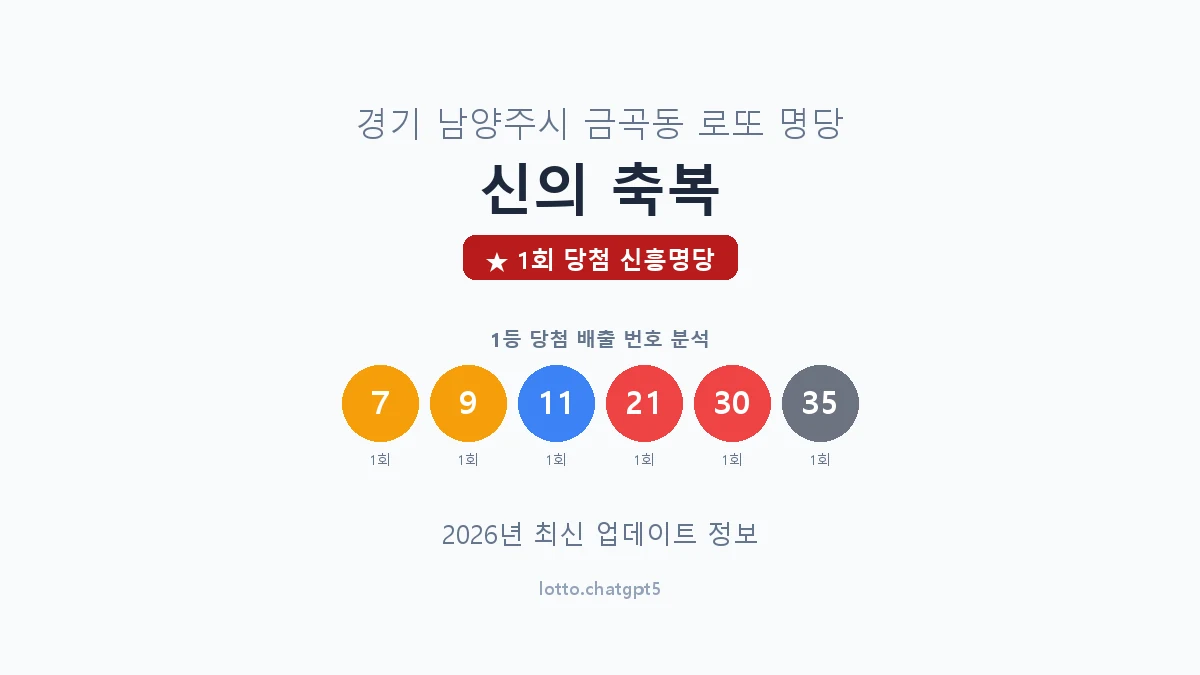 경기 남양주시 금곡동 로또 명당 신의 축복 1등 1회 배출 판매점 썸네일