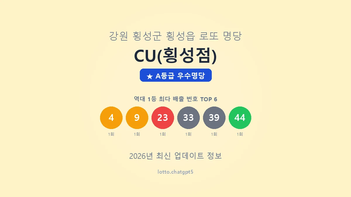 강원 횡성군 횡성읍 로또 명당 CU(횡성점) 1등 2회 배출 판매점 썸네일