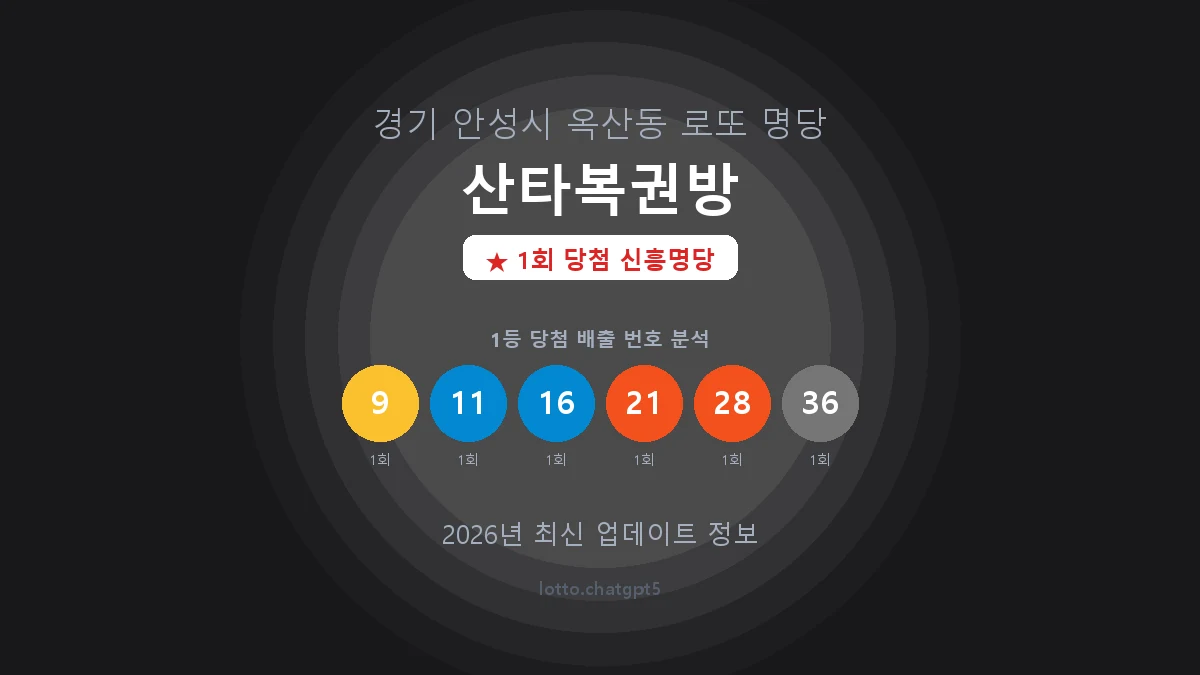 경기 안성시 옥산동 로또 명당 산타복권방 1등 1회 배출 판매점 썸네일