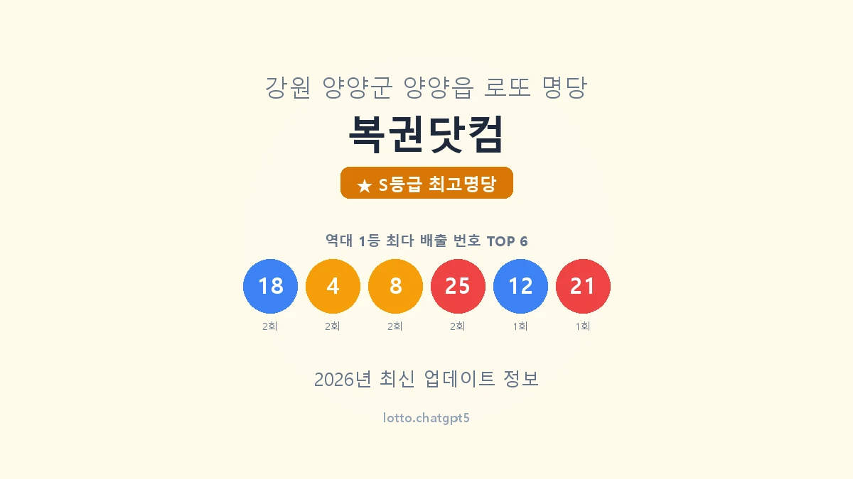 강원 양양군 양양읍 로또 명당 복권닷컴 1등 5회 배출 판매점 썸네일