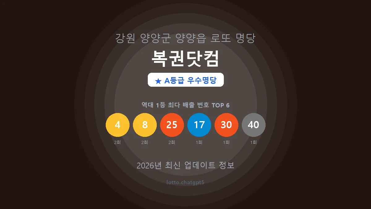 강원 양양군 양양읍 로또 명당 복권닷컴 1등 4회 배출 판매점 썸네일