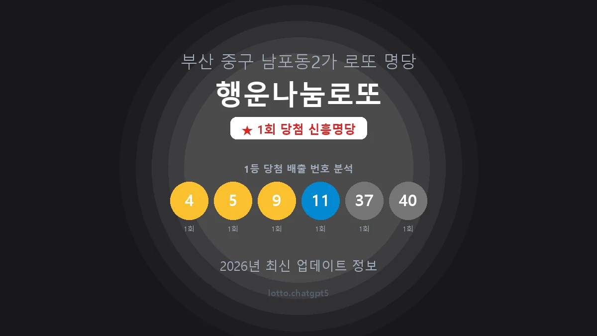 부산 중구 남포동2가 로또 명당 행운나눔로또 1등 1회 배출 판매점 썸네일