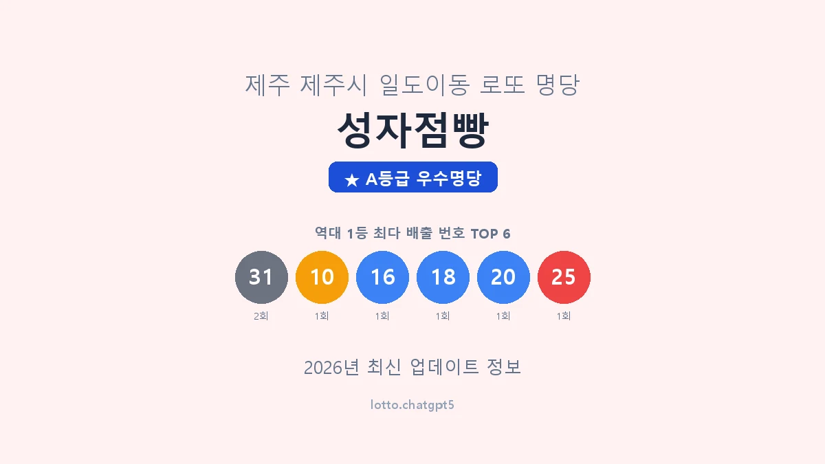 제주 제주시 일도이동 로또 명당 성자점빵 1등 2회 배출 판매점 썸네일