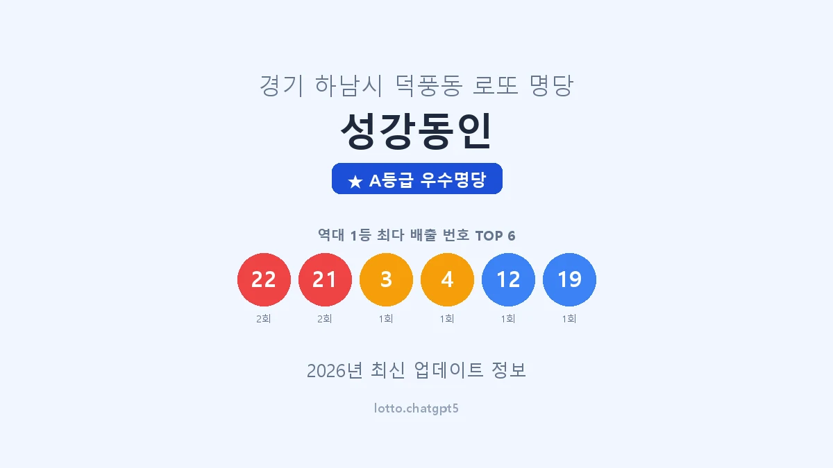 경기 하남시 덕풍동 로또 명당 성강동인 1등 3회 배출 판매점 썸네일